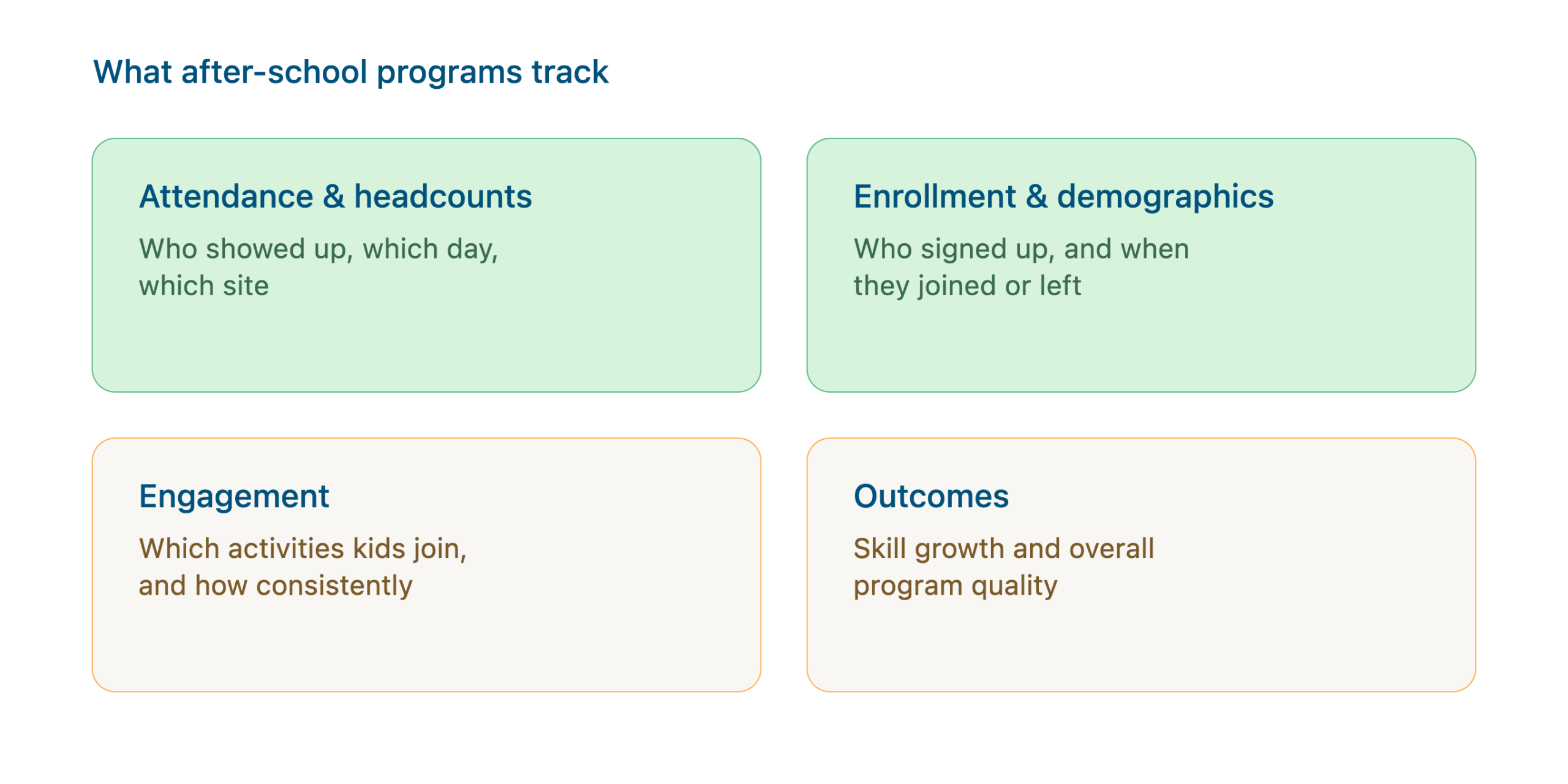 four types of data tracked